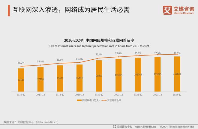 艾媒咨询 2024-2025中国新生代妈妈群体触媒行为及营销趋势报告(图6)