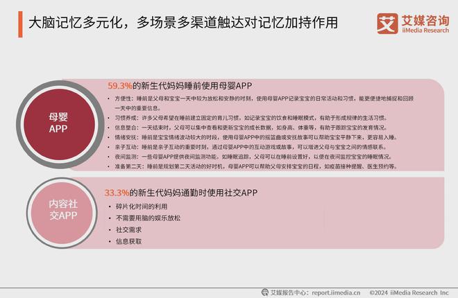 艾媒咨询 2024-2025中国新生代妈妈群体触媒行为及营销趋势报告(图16)