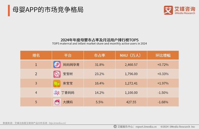 艾媒咨询 2024-2025中国新生代妈妈群体触媒行为及营销趋势报告(图15)