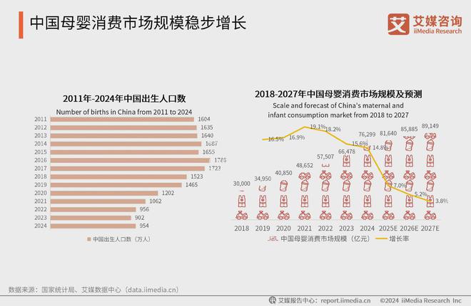 艾媒咨询 2024-2025中国新生代妈妈群体触媒行为及营销趋势报告(图7)