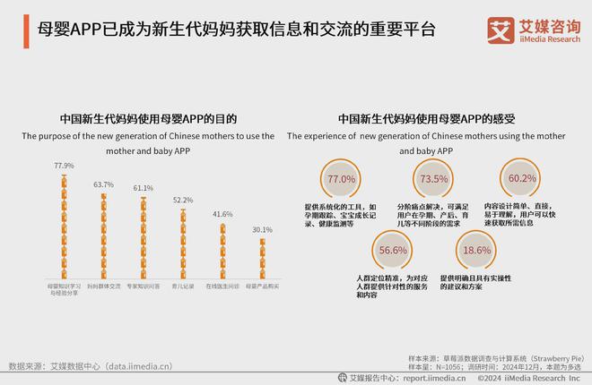 艾媒咨询 2024-2025中国新生代妈妈群体触媒行为及营销趋势报告(图12)