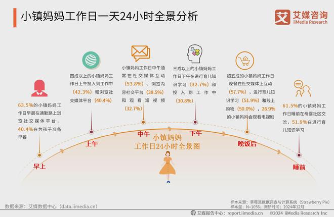 艾媒咨询 2024-2025中国新生代妈妈群体触媒行为及营销趋势报告(图8)