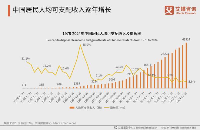 艾媒咨询 2024-2025中国新生代妈妈群体触媒行为及营销趋势报告(图3)