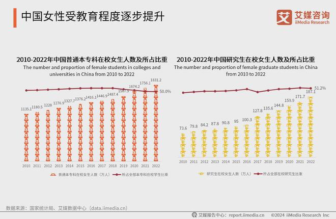 艾媒咨询 2024-2025中国新生代妈妈群体触媒行为及营销趋势报告(图2)