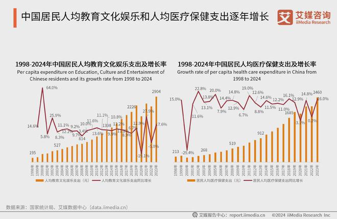 艾媒咨询 2024-2025中国新生代妈妈群体触媒行为及营销趋势报告(图5)