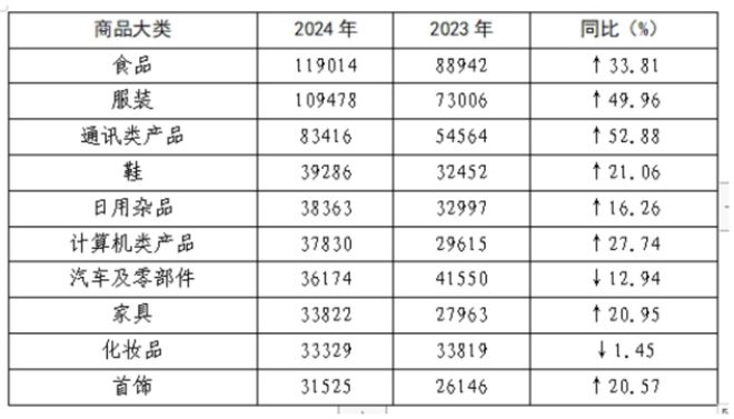 2024年全国消协投诉分析报告：化妆品投诉量同比下降145%(图1)