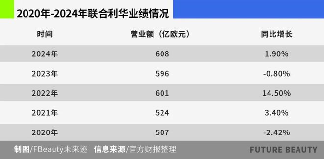 联合利华猛踩“油门”四大新政刺激中国区增长(图1)