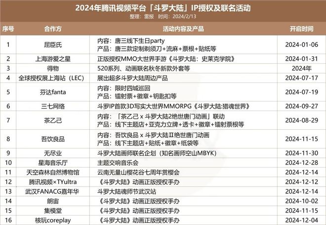 斗罗大陆2024：“粉丝共创”铸就IP金身15年热血传奇再续辉煌(图8)