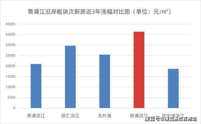 上海长滩(售楼处)首页网站-2024楼盘评测_​上海长滩最新价格配套户型(图7)