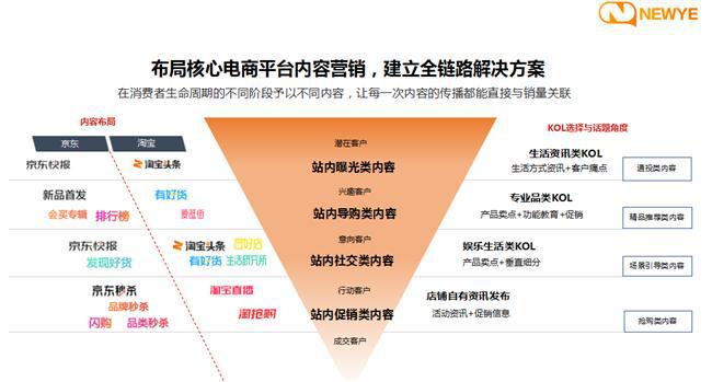 《以创新赋能品牌管理新雅文创引领整合营销(图1)