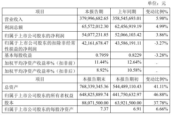 科力股份2024年预计净利540772万同比增长386%业务稳健增长(图1)