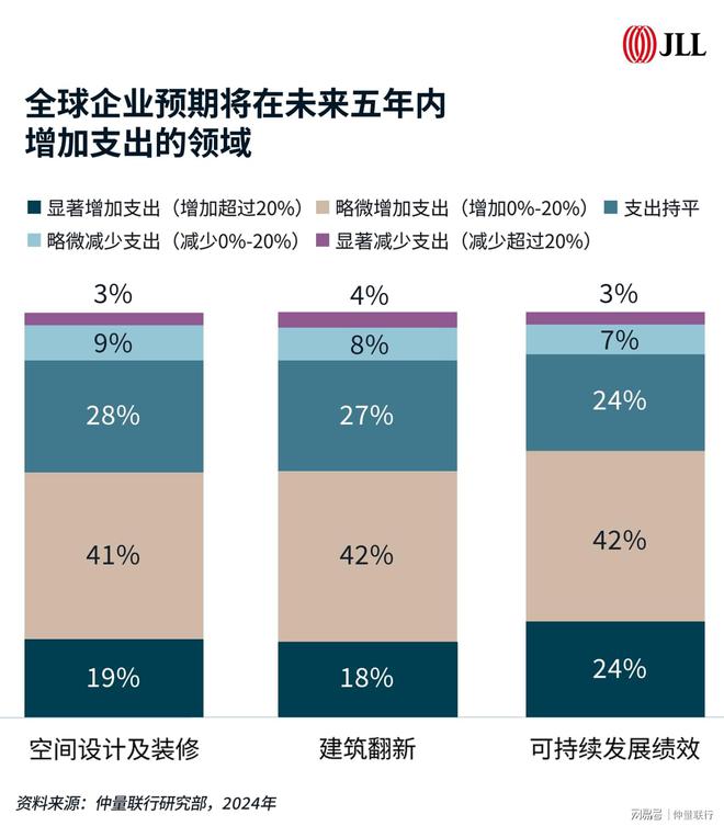 未来办公场所设计——解锁企业愿景的“源动力”(图3)