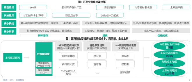 九卦 复盘104个AI案例后我们看到这15个AI营销的趋势(图6)