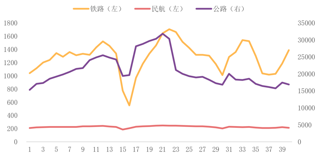 “二八法则”何时破？联程中转或成国内中小机场的“救命”良方