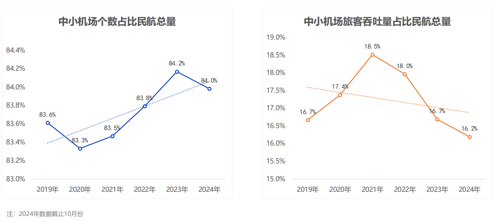 “二八法则”何时破？联程中转或成国内中小机场的“救命”良方(图4)