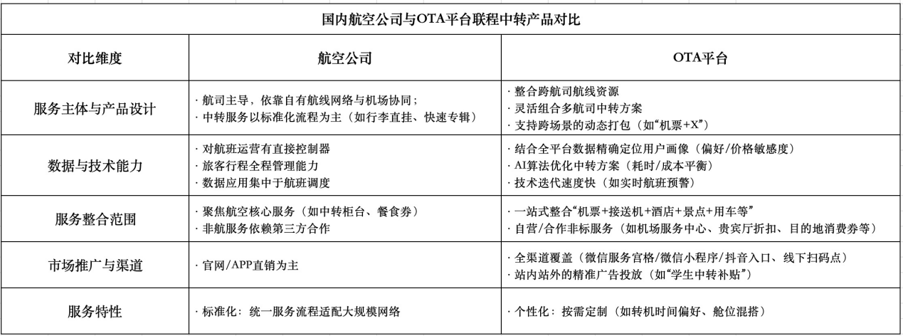 “二八法则”何时破？联程中转或成国内中小机场的“救命”良方(图6)