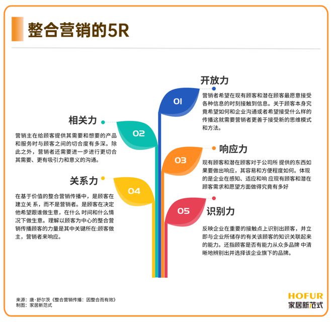 独家新观｜从整合到整事2024年爆款剧营销何止繁花？(图9)