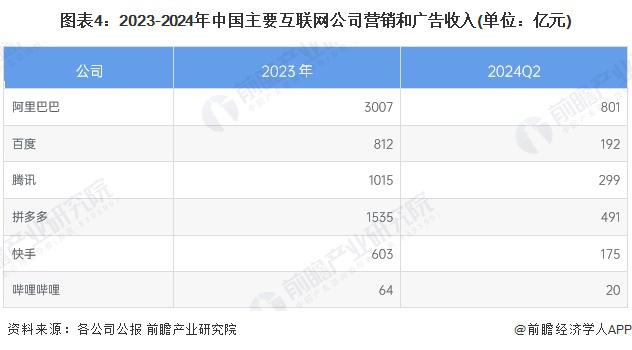 2025 年中国新媒体行业互联网营销和广告市场概述 新媒体平台主流营销形式各有特点(图3)