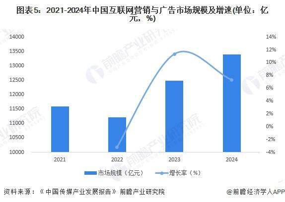 2025 年中国新媒体行业互联网营销和广告市场概述 新媒体平台主流营销形式各有特点(图4)