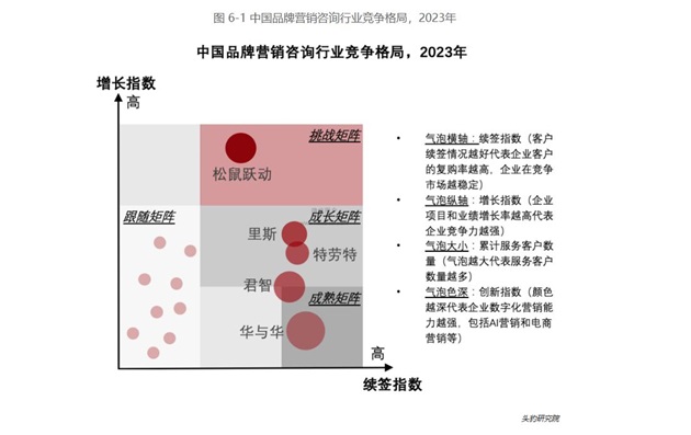 增长率200%中国咨询机构跑出黑马的背后中国市场的品牌更迭和营销变革(图1)