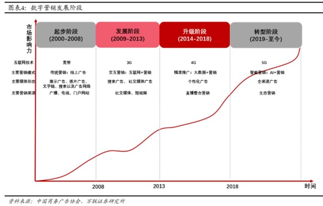 增长率200%中国咨询机构跑出黑马的背后中国市场的品牌更迭和营销变革(图6)