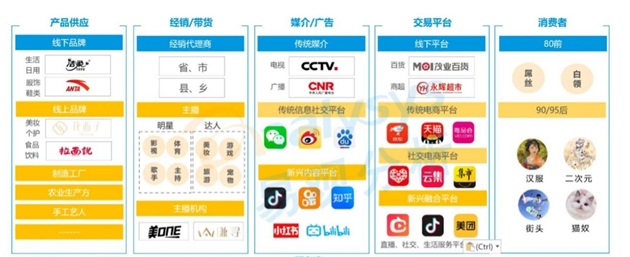 增长率200%中国咨询机构跑出黑马的背后中国市场的品牌更迭和营销变革(图8)