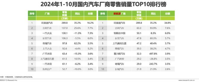 2024年汽车行业网络营销监测报告(图4)