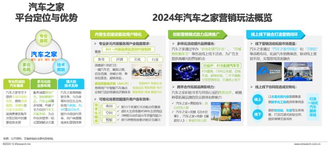 2024年汽车行业网络营销监测报告(图17)