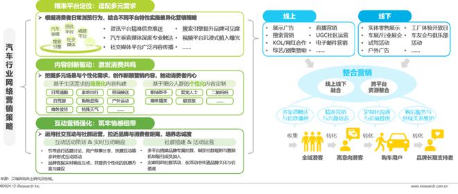 2024年汽车行业网络营销监测报告(图16)